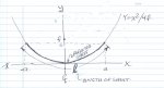 fitting-a-sheet-to-a-parabola.jpg