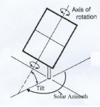singleaxisazimuth.jpg