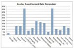 Cardiac Arrest Survival Rates.jpg Cardiac Arrest Survival Rates.jpg