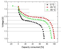 Voltage-Capacity_NiMH_battery.JPG