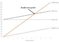 breakeven-graph-2.png