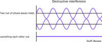 destructive-interference-illustration-0611-300x124.png