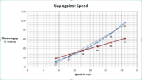 Capture of gap against speed updated.PNG