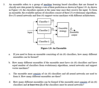 An ensemble refers to a group of machine learning.png
