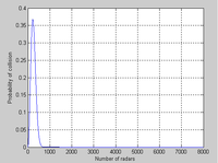 probability of 1 collision.png