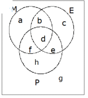 venn3df.gif