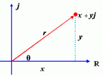 polar form graph.gif polar form graph.gif