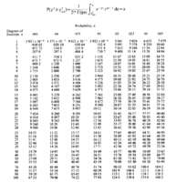 Chi-Square table.PNG