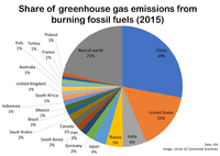 Pie-in-the-sky-CO2-emissions-1024x726.png Pie-in-the-sky-CO2-emissions-1024x726.png