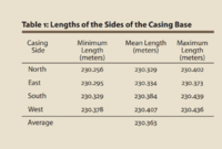 the great pyramid stuff.PNG