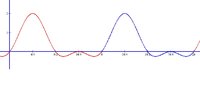 sin(2x)_f.jpg