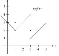 graph limit 2.JPG
