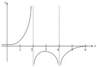 graph limit 1.JPG