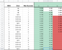 MDS Success 1-2 updated.png