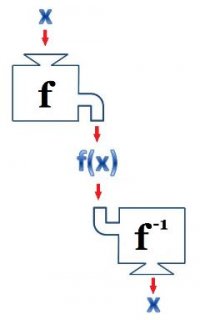 inverseFunction (Machine).JPG