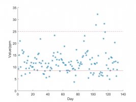 PM25 winter 2008.jpg