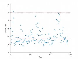 PM25 Winter 2010.jpg
