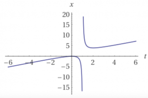 Screen Shot 2022-01-12 at 5.56.54 PM.png Screen Shot 2022-01-12 at 5.56.54 PM.png