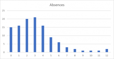 absence graph.png