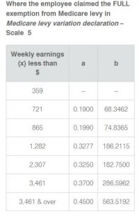 Weekly tax variables.JPG