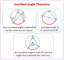 inscribed-angle-theorem.png inscribed-angle-theorem.png