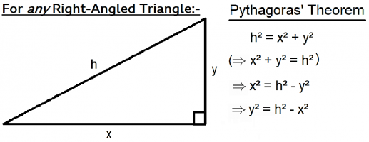 Pythagoras' Theorem.png