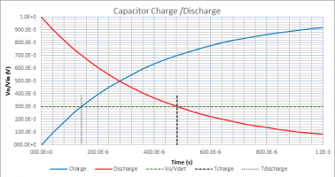 Capacitor charge-discharge.png