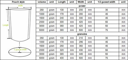 stand_up_pouch_measurements.jpg