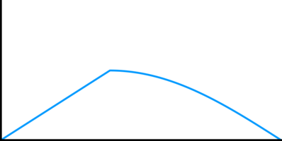 Graph from A