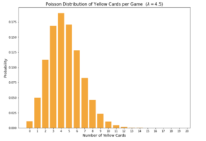 YellowCard.png YellowCard.png