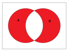 Symmetric Difference - Venn Diagram Red only.png
