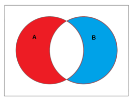 Symmetric Difference - Venn Diagram Red & Blue.png