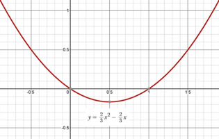 Parabola.png