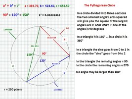 The Pyrthagorean Circle - The Proof 02.jpg