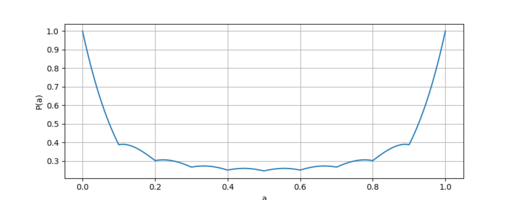 guess-prob.png guess-prob.png