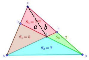 Ceva's Theorem.png