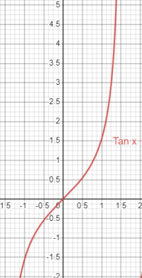 Tan x.png Tan x.png