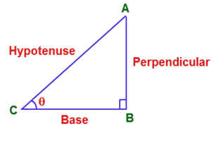 Perpendicular-Base-Hypotenuse_Right_Triangle.png