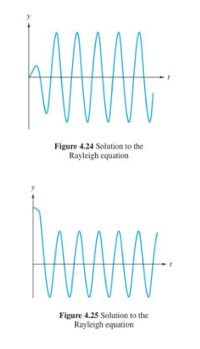 Rayleigh.png Rayleigh.png