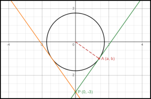 # Circle+Tangents (Complete).png # Circle+Tangents (Complete).png