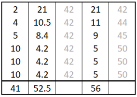 Basic Maths Problem.png Basic Maths Problem.png