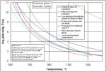 Glassviscosityexamples.jpg