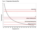Viscosity-Temp Curve_300px (1).jpg
