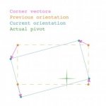 Rotational Axis of a Rectangle from Corner Vectors.jpg