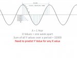 Sine Wave Prediction.jpg