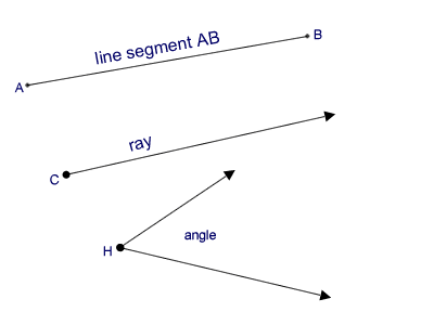 line segment, ray, angle