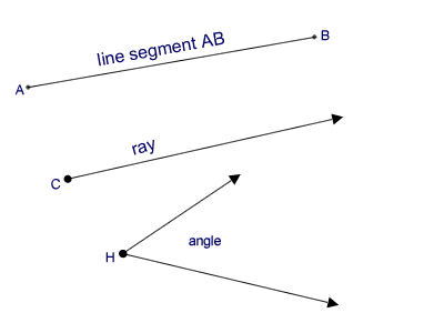 How many endpoints does a ray have?