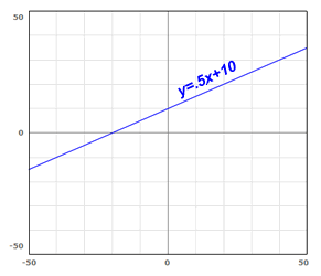 Domain and Range of a Function From a Graph 