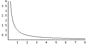 Horizontal Asymptotes