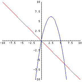 Systems Of Linear Equations Free Math Help